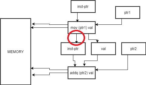 arch-dep-bad-inst-dep