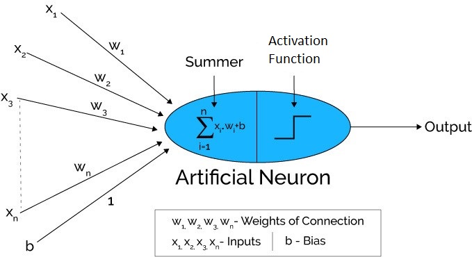 math neuron