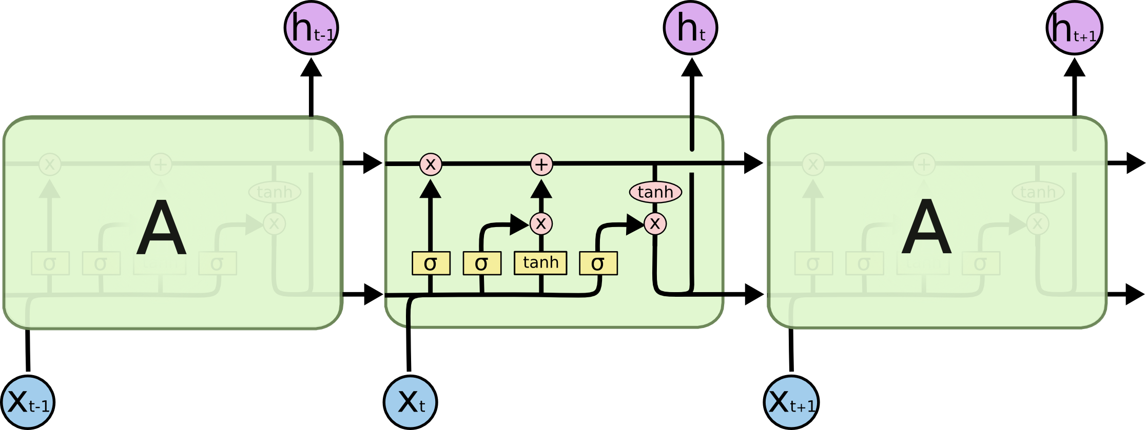 lstm-diagram