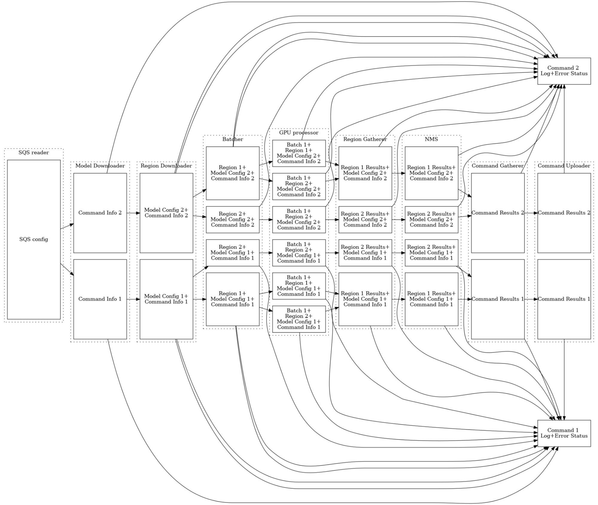 job monitoring diagram