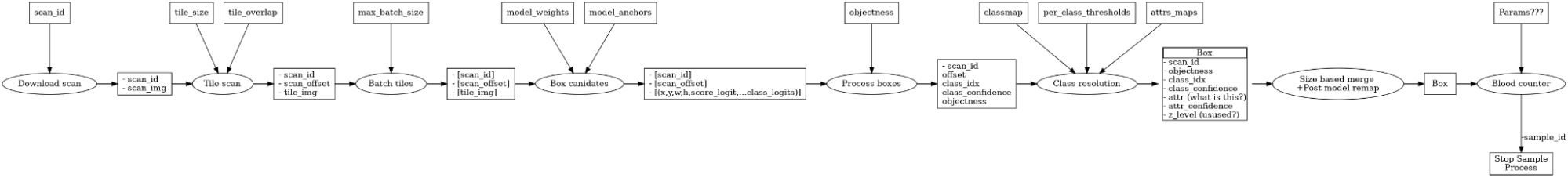 Classifier-diagram